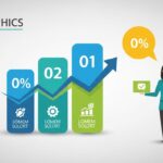 How to Increase eCommerce Sales